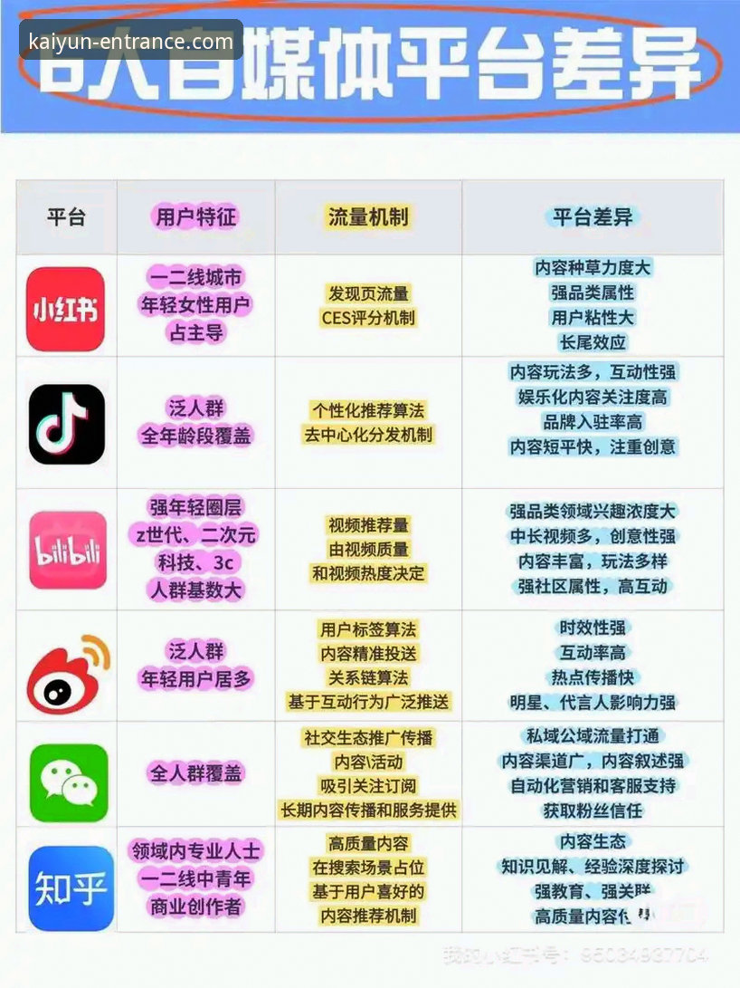 开云全站平台 vs 传统APP：哪个更值得选择？深度对比分析