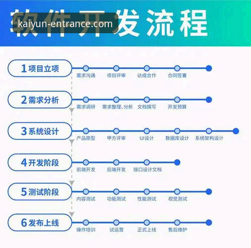 如何在开云全站平台高效完成提现操作？一份详尽的教程与数据分析