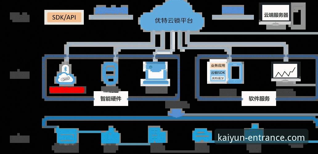 开云全站平台最新动态：专业在线服务体验全面解析