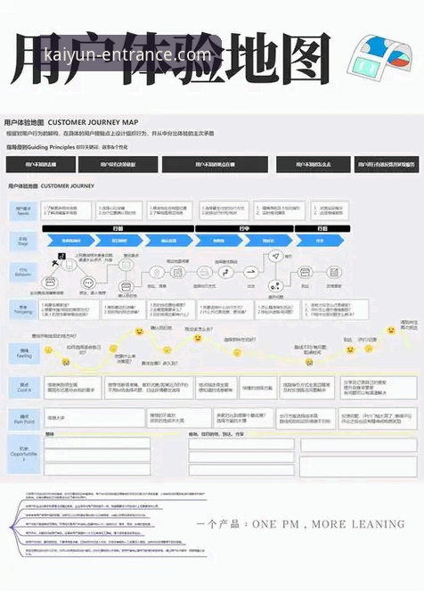 开云全站平台登录与使用体验深度评测：一份详尽的官方指南解析